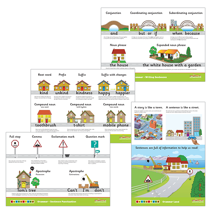 Grammar Posters
