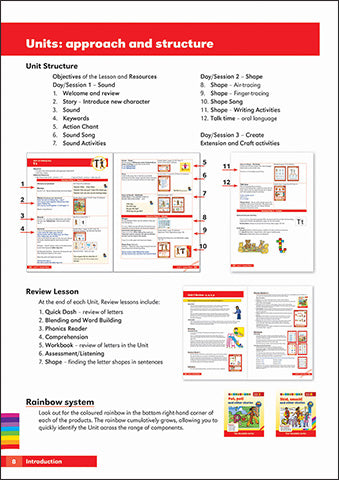 Fix-it Phonics - Level 1 - Teacher's Guide (2nd Edition)