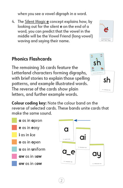 Beyond ABC Phonics Flashcards