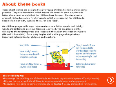 Phonics Readers Set 1 App