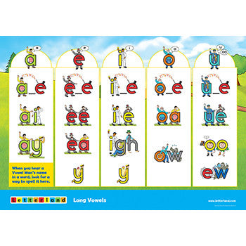 Vowel Scene Posters
