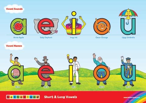 Alphabet Posters