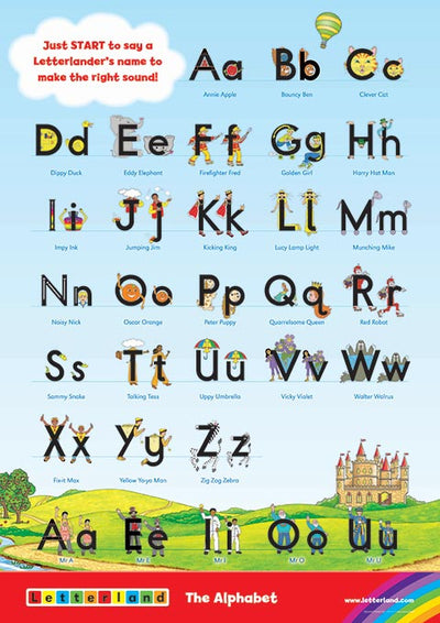 Alphabet Posters