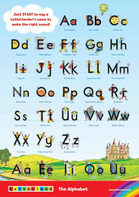 Alphabet Posters