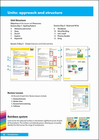 Fix-it Phonics - Level 2 - Teacher's Guide (2nd Edition)